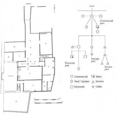 Figure 13 (above). The plan and function diagram for Pancras Lane highlight the zonal nature of the adjacencies and connections (Schofield 1994, 198 & 201).